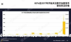 2025必看：TPWallet授权关闭全攻略，轻松