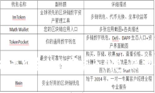 2025必看：选择最安全的数字货币钱包，保护你的投资资产！