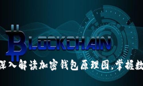 2025必看:深入解读加密钱包原理图,掌握数字资产安全
