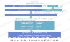 fiaoti2025必看！十大区块链主流钱包推