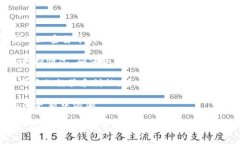 CORE币（Core）是否可以提到TPWallet，取