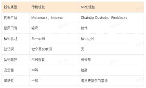 TPWallet 是一种数字钱包，通常与多个区块链网络兼容。在不同的区块链平台上，TPWallet 可能会支持不同的加密货币和资产。最常见的网络包括以太坊（Ethereum）、币安智能链（Binance Smart Chain）以及其他主流区块链。

如果您具体想了解 TPWallet 支持的网络或平台，或者如何在这些网络上使用 TPWallet，您可以查看 TPWallet 的官方网站或相关文档，以获取最新和最准确的信息。