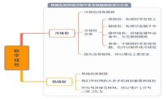 立即领取TPWallet空投福利，探索2025必看