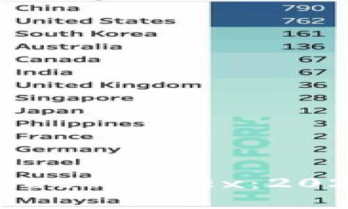 bianoti立即了解TPWallet的MDEx:2025必看去中心化交易所!