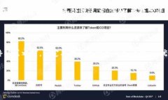 数字钱包通常是一种电子支付工具，让