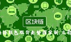 2025必看：区块链钱包股价走势图分析