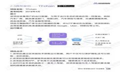 如何立即在TPWallet中添加比特币: 2025必