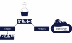 从TPWallet提现到支付宝的过程包括几个
