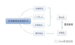 如果您的 tpwallet 一直显示“兑换中”