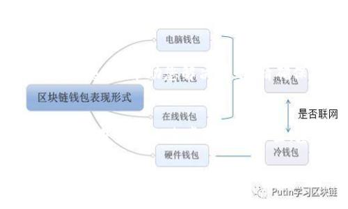 如果您的 tpwallet 一直显示“兑换中”，这可能是由于多种原因导致的。以下是几个常见的原因及解决方法，希望能帮助到您。

网络连接问题
首先，您需要检查您的网络连接。如果您的互联网连接不稳定或较慢，可能会影响到兑换的进程。建议您尝试切换网络，或者重启路由器，以确保与 tpwallet 的连接畅通。

服务器负荷
其次，tpwallet 的服务器有可能由于用户量激增而暂时出现拥堵。这种情况下，建议您耐心等待一段时间，通常在高峰期过后，兑换的状态会自动更新。

钱包应用版本
此外，您也应该检查自己使用的 tpwallet 应用是否为最新版本。开发者会定期发布更新以修复bug和性能，建议您前往应用商店检查是否有更新可用并进行更新。

货币交易确认
如果您在进行某种特定的加密货币兑换，可能会因为区块链的确认时间而导致长时间“兑换中”。不同的加密货币有不同的交易确认时间，如果网络繁忙，确认的时间可能会有所延迟。

联系客户支持
如果经过上述步骤，问题仍未得到解决，您可以联系 tpwallet 的客户支持团队。他们可以为您提供更详细的信息，并帮助您解决问题。请确保描述清楚您的问题和您已经尝试过的解决措施。

总结
总的来说，“兑换中”通常是由于网络问题、服务器负荷、应用版本或者区块链的确认时间等因素造成的。保持耐心，并按照上述步骤进行排查，基本上可以解决大部分问题。如果仍旧无效，请及时与官方支持团队联系，以确保您的资金安全和交易顺利。

希望这些信息能帮助您解决 tpwallet 中的兑换问题！