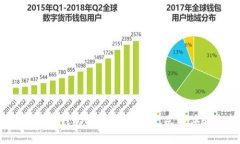 2025必看：数字钱包今日重磅改版，立