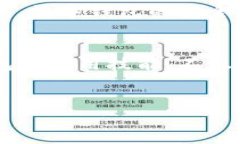 截至我最后获得的信息更新（2023年1