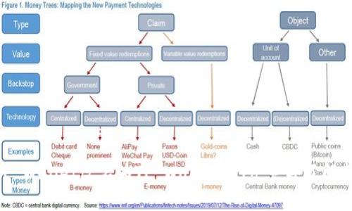 2025必看：TP Wallet改名为TP Wallet Pro，立即了解新功能及优势