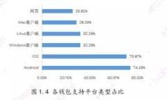 2025必看：立即了解适合数字钱包的投