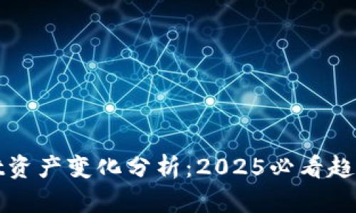 TPWallet资产变化分析：2025必看趋势与策略