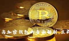 2025必看！加密银行与加密钱包的全面