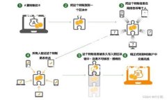 加密钱包是管理和存储加密货币的工具