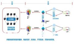 2025必看：区块链钱包地址查询方法详