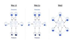 查询TPWallet账号的方法可以通过不同的