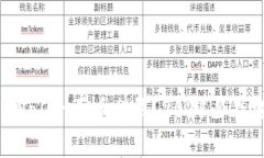 如何在TPWallet买币赚钱？2025必看投资指