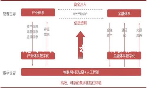 在使用TPWallet或其他加密钱包时，遇到只知道密码但不知道私钥的情况是比较常见的。私钥是用于访问和管理你钱包中数字资产的绝对关键，因此了解如何处理此类情况是非常重要的。以下是一些可能的解决方案和建议。

1. 钱包概述

TPWallet是一款流行的去中心化钱包，支持多个区块链和数字资产。用户通常需要记住密码以登录他们的钱包，并在后台生成私钥。私钥是唯一能够控制钱包中资产的凭证，因此妥善管理私钥至关重要。然而，许多用户可能只记住了密码，而忘记了私钥，这可能导致无法访问他们的资产。

2. 找回私钥的可能性

如果您只记得TPWallet的密码而没有私钥，您可以尝试以下几种方法找回私钥：

首先，检查您在注册钱包时是否选择了导出或记录私钥。有些钱包在创建时会提供一个导出私钥的选项，或者会在某个地方显示私钥。如果您当时记录下来了，那么您可以轻松找回。

其次，如果您使用TPWallet的网页版或桌面版，通常可以在钱包设置中找到相关的私钥导出选项。在确认您的钱包密码后，尝试访问设置菜单，查找与私钥相关的功能。

3. 导出助记词

许多钱包使用助记词（也称为种子短语）来增强安全性和可恢复性。如果您记得您在创建TPWallet时所生成的助记词，您可以使用它们来恢复钱包并访问钱包的私钥。

但是，请务必注意，助记词的保密性与安全性同样重要。请确保将助记词存放在安全的地方，避免与他人共享。

4. 保护您的个人信息

如果您找回了私钥或助记词，确保立即将它们妥善保管，避免将其保存在电子设备上，如电脑、手机等。使用纸质的方式记录下来是一个相对安全的选择。

5. 联系TPWallet支持

如果以上方法都无效，您可以尝试联系TPWallet的客服支持。虽然他们可能无法直接恢复您的私钥，但他们有可能提供更多关于如何安全地管理您的资产的建议和提示。

6. 预防措施

为了防止将来再次遇到类似问题，在未来使用TPWallet时，请注意以下几点：

ul
    li在设置钱包时，确保记录下助记词和私钥，最好使用纸质或安全的方式保存。/li
    li定期备份钱包，确保在需要时可以恢复。/li
    li考虑使用硬件钱包等额外的安全措施来管理重要的数字资产。/li
/ul

结论

在数字资产和区块链技术迅速发展的时代，了解如何管理和保护您的数字钱包是非常重要的。虽然忘记私钥可能会导致无法访问资产的困境，但通过适当的措施，您可以找到解决方案并预防未来的问题。记住，无论使用什么样的钱包，私钥和助记词的安全性始终是首要任务，让我们在享受数字资产带来的便利和收益的同时，也要保护好自己的财富安全。

TPWallet用户必看：立即找回私钥的实用指南