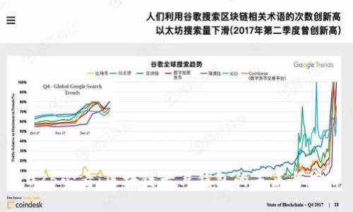2025必看:区块链卡片钱包的未来与应用