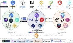 立即找回TokenPocket钱包忘记密码的方法
