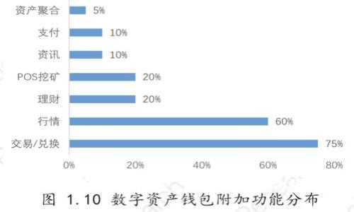2025必看：数字钱包讲座，掌握未来金融操作的秘诀！