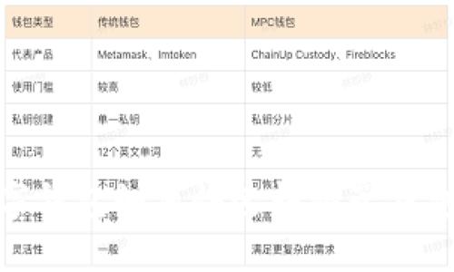 2025必看：数字钱包如何快速转移子钱包至主钱包指南