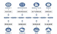 2025必看：深入了解TPWallet的功能与潜力