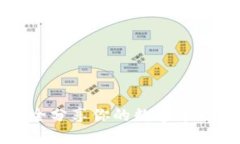 2025必看：如何安全分享你的数字币钱