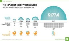 2025必看：深入探索TPWallet网络的未来与
