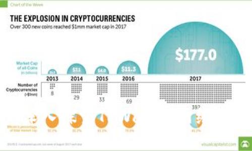2025必看：深入探索TPWallet网络的未来与潜力