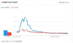 解绑数字钱包的步骤可能因钱包类型和