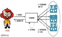 TPWallet 是一款知名的数字钱包，广受用