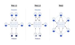 tpwallet新公告的具体内容未明确说明。