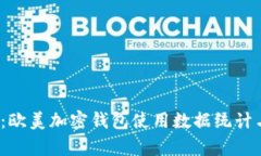 2025必看：欧美加密钱包使用数据统计