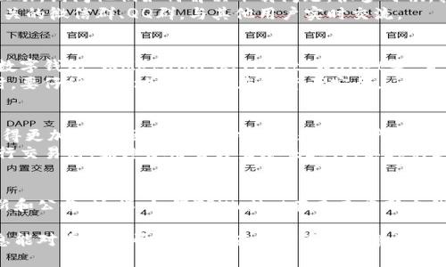 在面对TPWallet下架后无法下载的问题时，用户可以采取一些措施来解决这一困扰。以下是针对这一情况的详细分析与建议，希望能为您提供帮助。

1. 理解为何TPWallet被下架
首先，我们需要了解TPWallet为何会被下架。在许多情况下，应用程序下架可能是由于政策原因、法律法规的变化、或者是开发团队的策略调整。无论原因如何，这都会对用户造成一定的困扰，尤其是如果他们在该平台上进行了投资或存储了资产。

2. 尝试寻找备用下载链接
在TPWallet被下架后，用户可以通过一些第三方应用商店或者官方网站，尝试寻找备用的下载链接。需要注意的是，在下载任何第三方应用时，一定要确保其来源的安全性，以避免下载到恶意软件或病毒。
例如，您可以访问TPWallet的官方网站，查看是否有新的更新或其他的下载方式。通常，大型应用程序在下架前会给用户提供合理的替代方案。

3. 访问社交媒体及论坛获取帮助
社交媒体和区块链社区论坛是获取信息和寻求帮助的重要渠道。在这些平台上，您可以与其他用户互动，询问他们如何解决下载问题。很多时候，其他用户可能会分享一些有效的解决方案或者替代工具。
例如，您可以在Reddit、Twitter等社交平台上搜索“TPWallet”，查找相关的讨论，或者加入区块链相关的微信群、QQ群，与其他用户实时交流。

4. 考虑使用替代的数字钱包
如果TPWallet长时间无法访问或下载，您可能需要考虑使用其他的数字钱包。市场上有许多优秀的数字钱包，如MetaMask、Trust Wallet等，它们提供了相似的功能并且用户界面友好。
更换数字钱包时，请确保将您的私钥和助记词安全保存，防止资产丢失。同时，在新钱包中导入资产时，要仔细核对地址，确保您的资产安全。

5. 保障资产安全的重要性
无论您选择哪种方法或者工具，都必须始终关注资产的安全。随着数字资产的日益普及，安全问题变得更加重要。因此，保持对自己数字资产的敏感性和警觉性是非常必要的。
例如，定期检查您的账户安全设置，启用两步验证等措施，都是保障您资产安全的好方法。此外，在进行交易时，始终使用官方渠道来进行，以避免上当受骗。

6. 关注TPWallet官方信息
最后，建议定期访问TPWallet的官方渠道，例如官方网站、官方社交媒体账号等，获取最新的信息更新和公告。这样，如果TPWallet在未来重新上线，您将能够第一时间获知。

总之，面对TPWallet下架的问题，用户需要保持冷静，采取积极的措施寻找解决方案。希望以上的信息能对您有所帮助，祝您在数字资产的管理与应用中一切顺利。