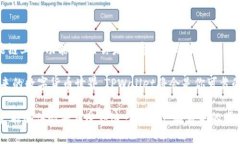    探索TPWallet：2025必看币安智能链主网