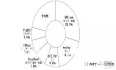 2025必看：数字钱包的回访功能如何提