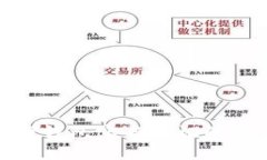 2025必看：数字硬钱包实名认证的重要