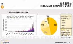 2025必看：TPWallet风险管控全面解析，立
