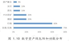 2025必看：TPWallet官方最新APP现已上线，