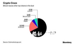 2025必看：数字钱包种类大揭秘，立即