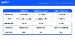 我了解您关心tpwallet软件的真假问题。