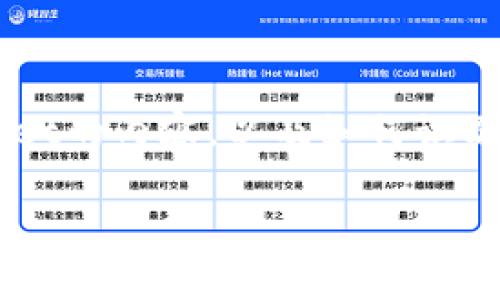 我了解您关心tpwallet软件的真假问题。为了便于您的阅读与理解,以下是关于tpwallet的内容,以及如何识别此类软件真伪的详细介绍。请注意,出于安全考虑,务必谨慎使用任何金融相关的软件。
### 2025必看:tpwallet软件的真假揭秘,如何识别安全钱包