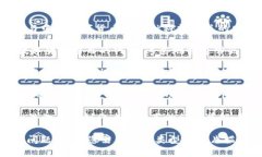 要获取中国数字货币钱包的图片，您可