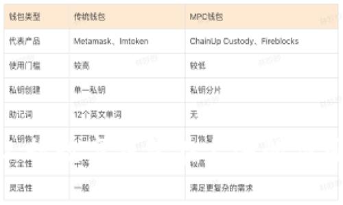 2025必看:工行数字钱包在上海的应用与未来发展