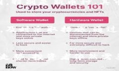    新上TPWallet的币怎么看K线图？立即学