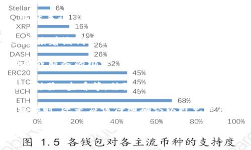 在TPWallet中，“移除”通常指的是去除某个资产或代币的管理或显示。具体来说，这个操作可能涉及以下几个方面：

1. **移除资产**：用户可以选择从他们的资产列表中移除某个代币，这意味着该代币将不再在钱包的界面上显示。此操作并不会影响用户的资产安全，只是从视觉上简化资产管理。

2. **解除绑定**：在某些情况下，移除也可能指解除某个代币与特定功能或服务的绑定，例如将代币从某个智能合约中撤回。

3. **管理功能**：在TPWallet内，用户可能会有多个操作选项，包括添加、移除、查看等。移除功能使得用户能够更灵活地管理他们的数字资产，保持钱包界面的清晰与整洁。

需要注意的是，虽然“移除”并不涉及实际丢失资产，但用户在执行这一操作时，还是应该仔细确认以避免造成误解或后续的操作不便。

如果你有更具体的使用场景或背景，欢迎分享，以便我提供更详细的解答。